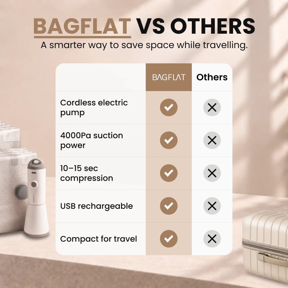 BagFlat™ Travel Compression Pump with Vacuum Bags Set
