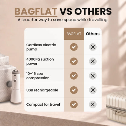 BagFlat™ Travel Compression Pump with Vacuum Bags Set