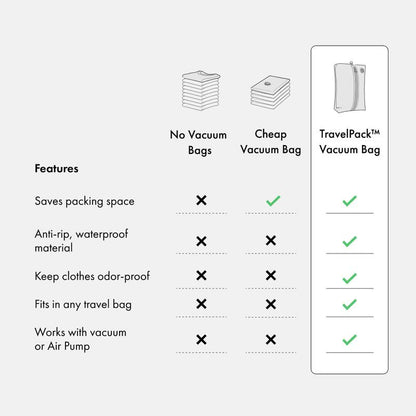 Trip Vacuum Kit